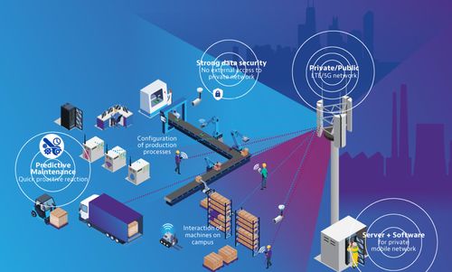 全國產(chǎn)5G WiFi6工業(yè)路由器 為工業(yè)4.0多元場(chǎng)景打造安全高效的網(wǎng)絡(luò)基石